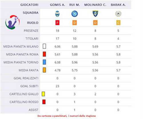 Mercato di riparazione Fantacalcio 18/19: fidarsi è bene, non fidarsi è meglio!